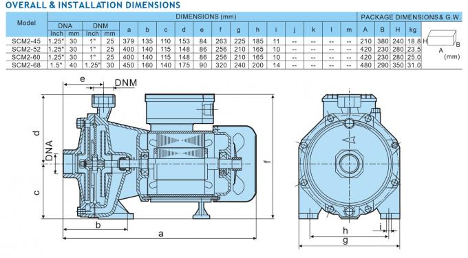 Φυτική υψηλή παραγωγή 220-240v αντλιών 3HP αγροτικών διπλή σταδίων με τα ελεύθερα πρόσωπα μασκών