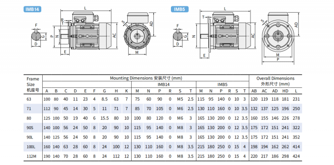 &Epsilon;&nu;&iota;&alpha;ί&alpha; &Phi;ά&sigma;&eta; 2.2KW 3HP &Eta;&lambda;&epsilon;&kappa;&tau;&rho;&iota;&kappa;ό&sigmaf; &kappa;&iota;&nu;&eta;&tau;ή&rho;&alpha;&sigmaf; &epsilon;&nu;&alpha;&lambda;&lambda;&alpha;&sigma;&sigma;ό&mu;&epsilon;&nu;&omicron;&upsilon; &rho;&epsilon;ύ&mu;&alpha;&tau;&omicron;&sigmaf; 380V 50HZ 2300 &sigma;&tau;&rho;&omicron;&phi;έ&sigmaf; &alpha;&nu;ά &lambda;&epsilon;&pi;&tau;ό &Epsilon;&kappa;&rho;&eta;&kappa;&tau;&iota;&kappa;ό &Alpha;&sigma;&phi;&alpha;&lambda;έ&sigmaf; &Kappa;&lambda;&epsilon;&iota;&sigma;&tau;ό &Alpha;&lambda;&omicron;&upsilon;&mu;&iota;&nu;έ&nu;&iota;&omicron; &Kappa;&epsilon;&phi;ά&lambda;&alpha;&iota;&omicron; 110V &Alpha;&epsilon;&rho;&omicron;&sigma;&kappa;ά&phi;&omicron;&sigmaf; 5KW 1
